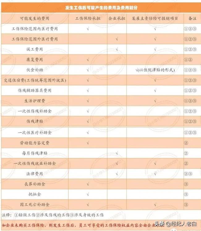 工伤保险赔偿范围包括哪些（工伤保险用人单位赔偿范围）