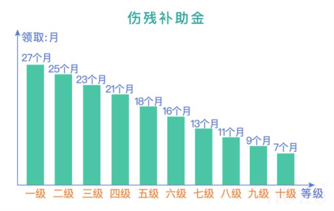 工伤保险怎么理赔一般伤残（工伤认定赔偿明细）