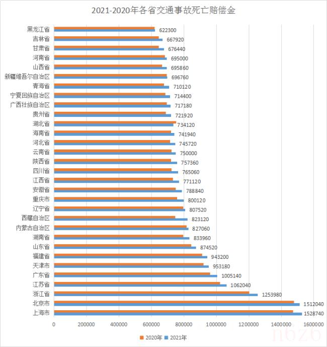 伤残赔偿的标准（伤残等级赔偿价格表）