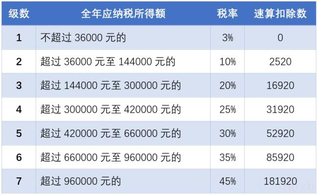 怎么申请退税流程（个人所得税申请退税步骤）