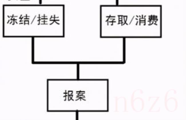 银行卡钱被盗追回流程（银行卡被网络盗刷追回方法）