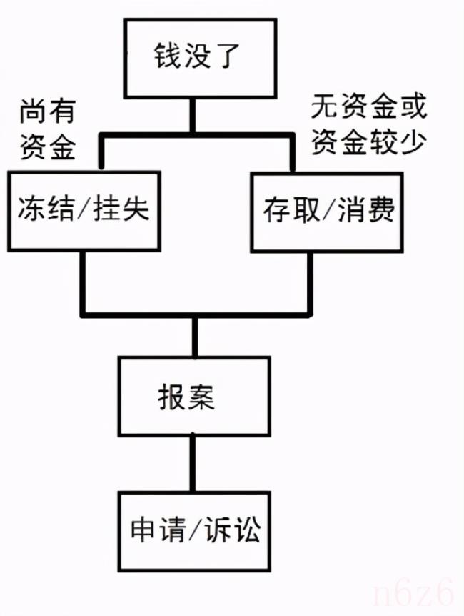 银行卡钱被盗追回流程（银行卡被网络盗刷追回方法）