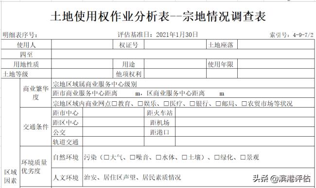 土地估价规程（土地估价的基本方法）