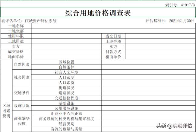 土地估价规程（土地估价的基本方法）