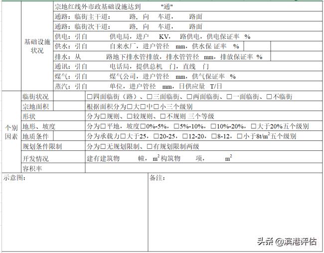 土地估价规程（土地估价的基本方法）