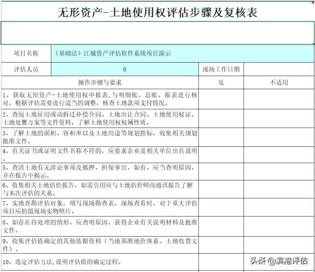 土地估价规程（土地估价的基本方法）