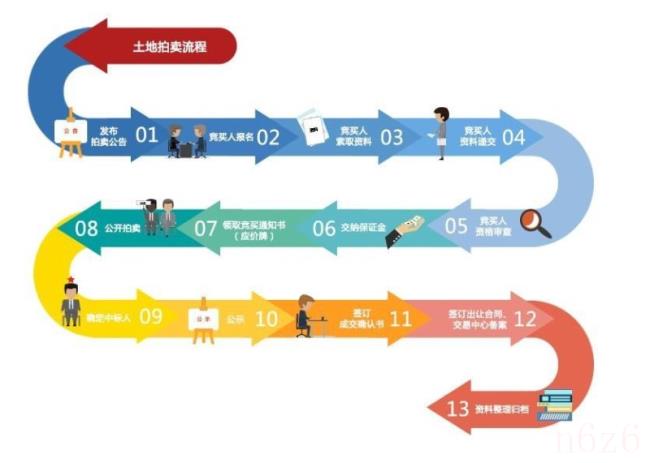 土地招标公告范本（最新土地整理招标公告）