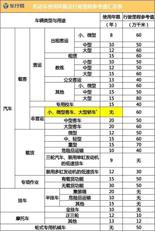 机动车强制报废标准规定（2021年公务车辆报废新标准）