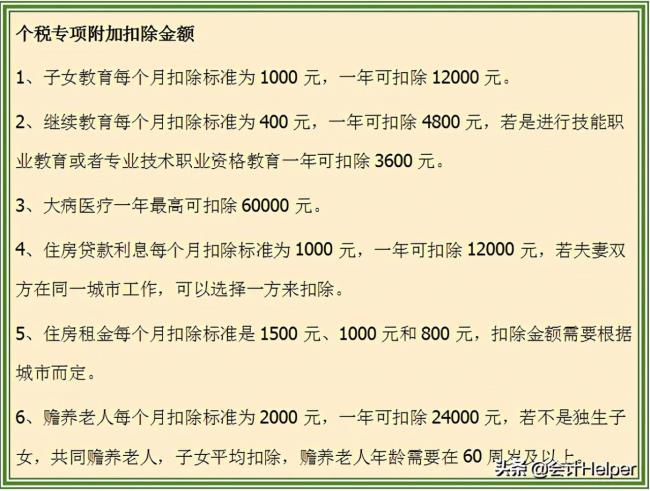 个税起征点2021税率表（个人所得税税率表一览）