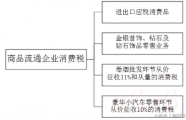 商品流通企业会计实务（最新商业会计科目做账）