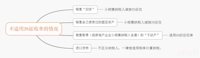 税率和征收率的区别（一般纳税人简易征收3%）