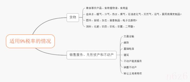 税率和征收率的区别（一般纳税人简易征收3%）