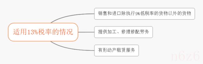 税率和征收率的区别（一般纳税人简易征收3%）