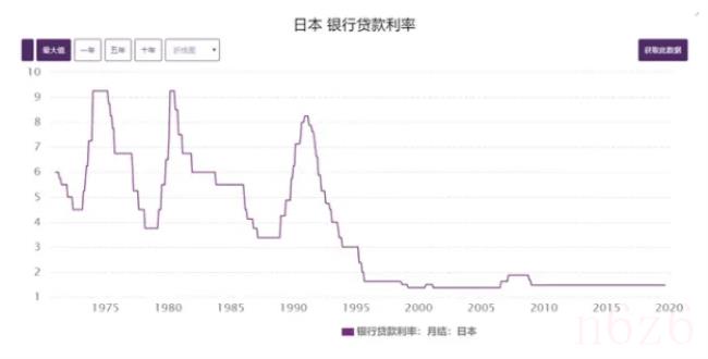 民间借贷利率多少合法（最新民间借贷合法利息）