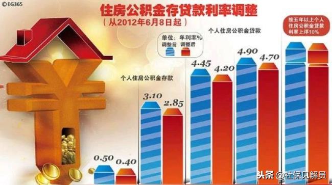 住房公积金可以全部取出来吗（住房公积金全部提取条件）