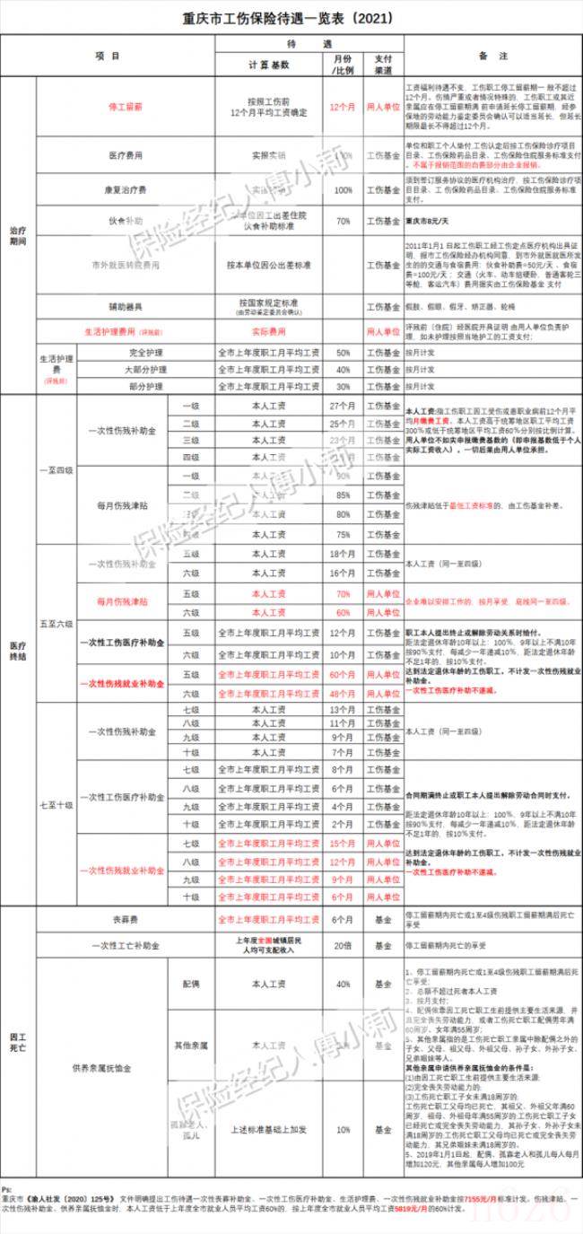 误工费怎么算2021（交通事故误工费赔偿标准）