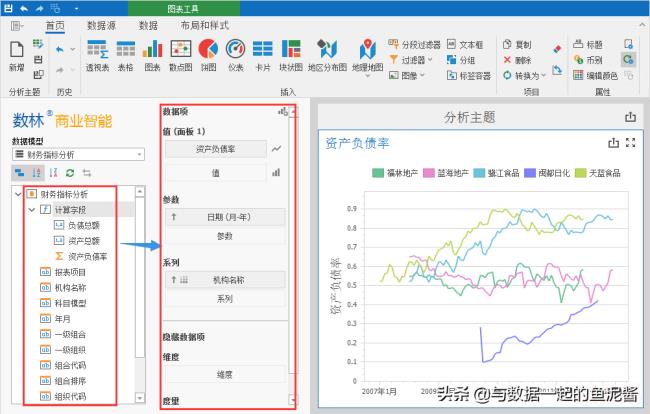 资产负债率怎么计算举例（资产负债率在30说明什么问题）