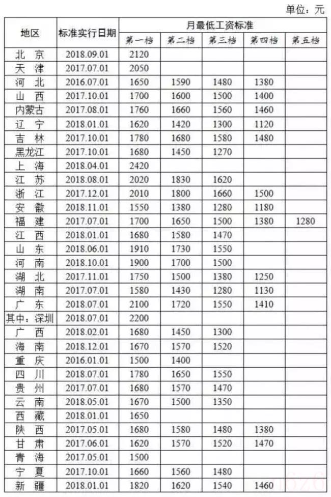 2021香港最低工资标准（香港最低工资每小时多少钱）