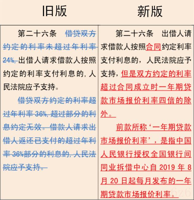 民间贷款利率多少合法（民间借贷利率最新规定）