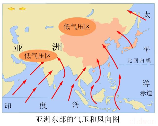 季风气候特点