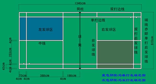 羽毛球双打比赛规则