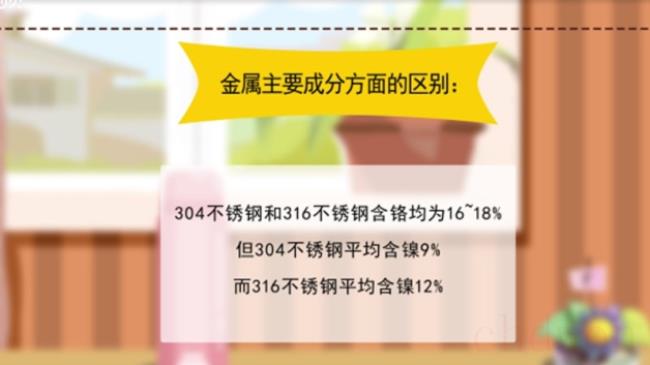 保温杯316不锈钢和304的区别